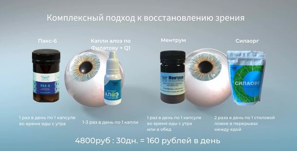 Продукция компании Сово-Сова для глаз