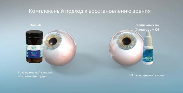 Комплексный подход к восстановлению зрения с компанией Сово-Сова!